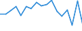 Transition from the previous year situation: Transition to the same or higher qualification level (employment status and pay) as previous year / Activity and employment status: Population / Sex: Males / Unit of measure: Percentage / Geopolitical entity (reporting): Luxembourg