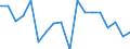 Transition from the previous year situation: Transition to the same or higher qualification level (employment status and pay) as previous year / Activity and employment status: Population / Sex: Males / Unit of measure: Percentage / Geopolitical entity (reporting): Slovenia