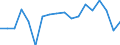 Transition from the previous year situation: Transition to the same or higher qualification level (employment status and pay) as previous year / Activity and employment status: Population / Sex: Males / Unit of measure: Percentage / Geopolitical entity (reporting): Finland