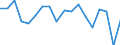 Transition from the previous year situation: Transition to the same or higher qualification level (employment status and pay) as previous year / Activity and employment status: Population / Sex: Males / Unit of measure: Percentage / Geopolitical entity (reporting): Sweden