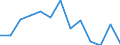 Transition from the previous year situation: Transition to the same or higher qualification level (employment status and pay) as previous year / Activity and employment status: Population / Sex: Females / Unit of measure: Percentage / Geopolitical entity (reporting): European Union - 27 countries (from 2020)