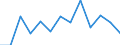 Transition from the previous year situation: Transition to the same or higher qualification level (employment status and pay) as previous year / Activity and employment status: Population / Sex: Females / Unit of measure: Percentage / Geopolitical entity (reporting): Euro area (EA11-1999, EA12-2001, EA13-2007, EA15-2008, EA16-2009, EA17-2011, EA18-2014, EA19-2015, EA20-2023)