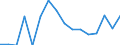 Transition from the previous year situation: Transition to the same or higher qualification level (employment status and pay) as previous year / Activity and employment status: Population / Sex: Females / Unit of measure: Percentage / Geopolitical entity (reporting): Bulgaria