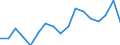 Transition to the same or higher qualification level (employment status and pay) as previous year / Population / Males / Percentage / Belgium