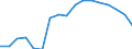 Transition to the same or higher qualification level (employment status and pay) as previous year / Population / Males / Percentage / Spain