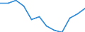 Prozent / Männer / Europäische Union (EU6-1958, EU9-1973, EU10-1981, EU12-1986, EU15-1995, EU25-2004, EU27-2007, EU28-2013, EU27-2020)