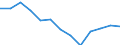 Prozent / Männer / Euroraum (EA11-1999, EA12-2001, EA13-2007, EA15-2008, EA16-2009, EA17-2011, EA18-2014, EA19-2015, EA20-2023)