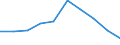 Unit of measure: Percentage / International Standard Classification of Education (ISCED 2011): Less than primary, primary and lower secondary education (levels 0-2) / Age class: Less than 6 years / Geopolitical entity (reporting): European Union - 28 countries (2013-2020)