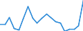 Unit of measure: Percentage / International Standard Classification of Education (ISCED 2011): Less than primary, primary and lower secondary education (levels 0-2) / Age class: Less than 6 years / Geopolitical entity (reporting): Latvia