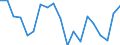 Unit of measure: Percentage / International Standard Classification of Education (ISCED 2011): Less than primary, primary and lower secondary education (levels 0-2) / Age class: Less than 6 years / Geopolitical entity (reporting): Poland