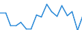 Unit of measure: Percentage / International Standard Classification of Education (ISCED 2011): Less than primary, primary and lower secondary education (levels 0-2) / Age class: Less than 6 years / Geopolitical entity (reporting): Romania