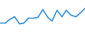 Unit of measure: Percentage / International Standard Classification of Education (ISCED 2011): Less than primary, primary and lower secondary education (levels 0-2) / Age class: Less than 6 years / Geopolitical entity (reporting): Slovenia