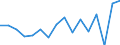 Unit of measure: Percentage / International Standard Classification of Education (ISCED 2011): Less than primary, primary and lower secondary education (levels 0-2) / Age class: Less than 6 years / Geopolitical entity (reporting): Iceland