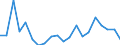 Unit of measure: Percentage / International Standard Classification of Education (ISCED 2011): Less than primary, primary and lower secondary education (levels 0-2) / Age class: Less than 6 years / Geopolitical entity (reporting): Norway