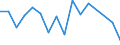 Unit of measure: Percentage / International Standard Classification of Education (ISCED 2011): Less than primary, primary and lower secondary education (levels 0-2) / Age class: Less than 6 years / Geopolitical entity (reporting): Switzerland