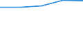 Unit of measure: Percentage / International Standard Classification of Education (ISCED 2011): Less than primary, primary and lower secondary education (levels 0-2) / Age class: Less than 6 years / Geopolitical entity (reporting): Albania