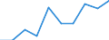 Unit of measure: Percentage / International Standard Classification of Education (ISCED 2011): Less than primary, primary and lower secondary education (levels 0-2) / Age class: Less than 6 years / Geopolitical entity (reporting): Serbia