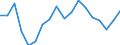 Unit of measure: Percentage / International Standard Classification of Education (ISCED 2011): Less than primary, primary and lower secondary education (levels 0-2) / Age class: From 6 to 11 years / Geopolitical entity (reporting): Bulgaria