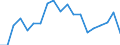 Unit of measure: Percentage / International Standard Classification of Education (ISCED 2011): Less than primary, primary and lower secondary education (levels 0-2) / Age class: From 6 to 11 years / Geopolitical entity (reporting): Czechia