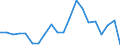 Unit of measure: Percentage / International Standard Classification of Education (ISCED 2011): Less than primary, primary and lower secondary education (levels 0-2) / Age class: From 6 to 11 years / Geopolitical entity (reporting): Italy