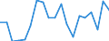 Unit of measure: Percentage / International Standard Classification of Education (ISCED 2011): Less than primary, primary and lower secondary education (levels 0-2) / Age class: From 6 to 11 years / Geopolitical entity (reporting): Latvia