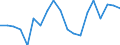 Unit of measure: Percentage / International Standard Classification of Education (ISCED 2011): Less than primary, primary and lower secondary education (levels 0-2) / Age class: From 6 to 11 years / Geopolitical entity (reporting): Lithuania