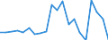 Unit of measure: Percentage / International Standard Classification of Education (ISCED 2011): Less than primary, primary and lower secondary education (levels 0-2) / Age class: From 6 to 11 years / Geopolitical entity (reporting): Luxembourg