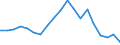 Unit of measure: Percentage / International Standard Classification of Education (ISCED 2011): Less than primary, primary and lower secondary education (levels 0-2) / Age class: From 6 to 11 years / Geopolitical entity (reporting): Malta