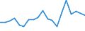 Unit of measure: Percentage / International Standard Classification of Education (ISCED 2011): Less than primary, primary and lower secondary education (levels 0-2) / Age class: From 6 to 11 years / Geopolitical entity (reporting): Slovenia