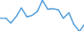 Unit of measure: Percentage / International Standard Classification of Education (ISCED 2011): Less than primary, primary and lower secondary education (levels 0-2) / Age class: From 6 to 11 years / Geopolitical entity (reporting): Slovakia