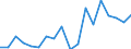 Unit of measure: Percentage / International Standard Classification of Education (ISCED 2011): Less than primary, primary and lower secondary education (levels 0-2) / Age class: From 6 to 11 years / Geopolitical entity (reporting): Finland