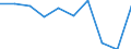 Unit of measure: Percentage / International Standard Classification of Education (ISCED 2011): Less than primary, primary and lower secondary education (levels 0-2) / Age class: From 6 to 11 years / Geopolitical entity (reporting): Montenegro