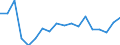 Unit of measure: Percentage / International Standard Classification of Education (ISCED 2011): Less than primary, primary and lower secondary education (levels 0-2) / Age class: From 12 to 17 years / Geopolitical entity (reporting): Bulgaria