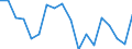 Percentage / Less than primary, primary and lower secondary education (levels 0-2) / Less than 6 years / Poland