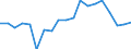 Percentage / Less than primary, primary and lower secondary education (levels 0-2) / Less than 18 years / Belgium