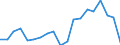 Percentage / Less than primary, primary and lower secondary education (levels 0-2) / Less than 18 years / Finland