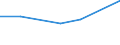 Internationale Standardklassifikation des Bildungswesens (ISCED 2011): Unterhalb des Primarbereichs, Primarbereich und Sekundarbereich I (Stufen 0-2) / Altersklasse: Weniger als 6 Jahre / Maßeinheit: Prozent / Geopolitische Meldeeinheit: Dänemark