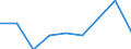 International Standard Classification of Education (ISCED 2011): Less than primary, primary and lower secondary education (levels 0-2) / Age class: Less than 6 years / Unit of measure: Percentage / Geopolitical entity (reporting): Estonia