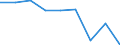 International Standard Classification of Education (ISCED 2011): Less than primary, primary and lower secondary education (levels 0-2) / Age class: Less than 6 years / Unit of measure: Percentage / Geopolitical entity (reporting): Greece