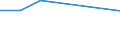 Internationale Standardklassifikation des Bildungswesens (ISCED 2011): Unterhalb des Primarbereichs, Primarbereich und Sekundarbereich I (Stufen 0-2) / Altersklasse: Weniger als 6 Jahre / Maßeinheit: Prozent / Geopolitische Meldeeinheit: Litauen