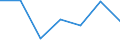 International Standard Classification of Education (ISCED 2011): Less than primary, primary and lower secondary education (levels 0-2) / Age class: Less than 6 years / Unit of measure: Percentage / Geopolitical entity (reporting): Luxembourg