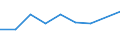 International Standard Classification of Education (ISCED 2011): Less than primary, primary and lower secondary education (levels 0-2) / Age class: Less than 6 years / Unit of measure: Percentage / Geopolitical entity (reporting): Slovenia