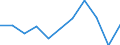 International Standard Classification of Education (ISCED 2011): Less than primary, primary and lower secondary education (levels 0-2) / Age class: Less than 6 years / Unit of measure: Percentage / Geopolitical entity (reporting): Türkiye