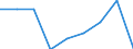 International Standard Classification of Education (ISCED 2011): Less than primary, primary and lower secondary education (levels 0-2) / Age class: From 6 to 11 years / Unit of measure: Percentage / Geopolitical entity (reporting): Czechia