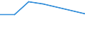 International Standard Classification of Education (ISCED 2011): Less than primary, primary and lower secondary education (levels 0-2) / Age class: From 6 to 11 years / Unit of measure: Percentage / Geopolitical entity (reporting): Denmark