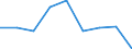 International Standard Classification of Education (ISCED 2011): Less than primary, primary and lower secondary education (levels 0-2) / Age class: From 6 to 11 years / Unit of measure: Percentage / Geopolitical entity (reporting): Cyprus
