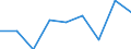 International Standard Classification of Education (ISCED 2011): Less than primary, primary and lower secondary education (levels 0-2) / Age class: From 6 to 11 years / Unit of measure: Percentage / Geopolitical entity (reporting): Latvia