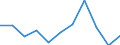 International Standard Classification of Education (ISCED 2011): Less than primary, primary and lower secondary education (levels 0-2) / Age class: From 6 to 11 years / Unit of measure: Percentage / Geopolitical entity (reporting): Türkiye