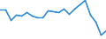 Income situation in relation to the risk of poverty threshold: Below 60% of median equivalised income / Type of building: Total / Degree of urbanisation: Total / Unit of measure: Percentage / Geopolitical entity (reporting): Belgium