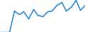 Income situation in relation to the risk of poverty threshold: Below 60% of median equivalised income / Type of building: Total / Degree of urbanisation: Total / Unit of measure: Percentage / Geopolitical entity (reporting): Bulgaria